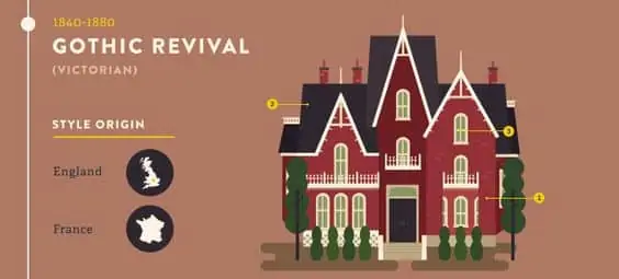 Gothic Revival home style