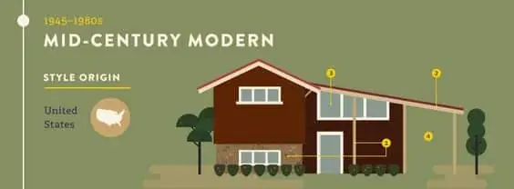 Mid century modern home style