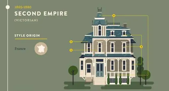 Second empire home style