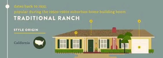 traditional ranch style home