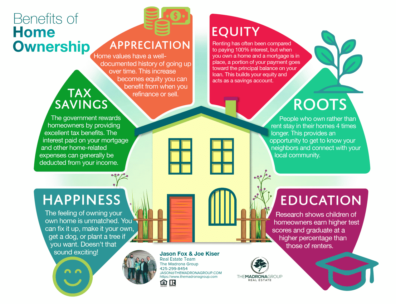 6 Benefits of Home Ownership