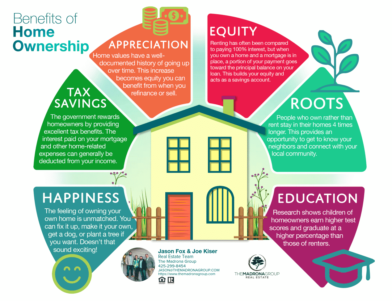 Tax Benefits For Owning A Home