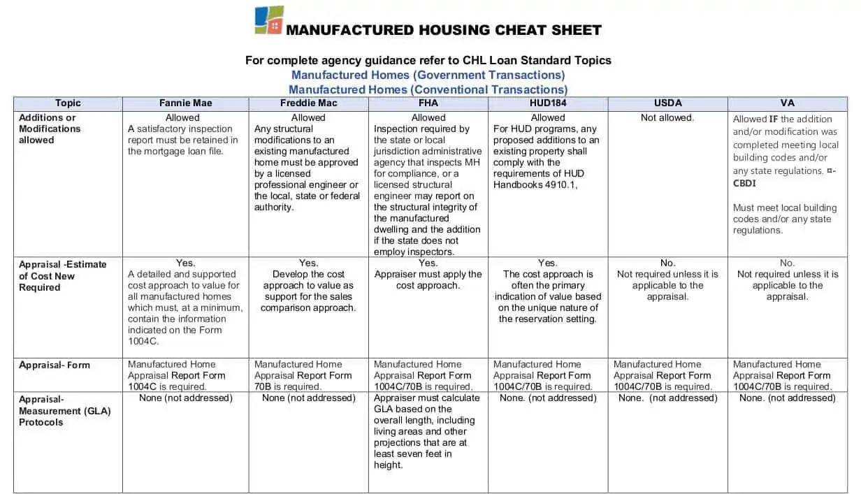 Buying A Manufactured House Cheat Sheet