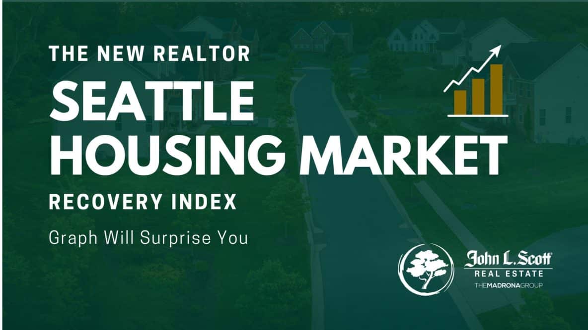 New Realtor Seattle Housing market recovery Index graph