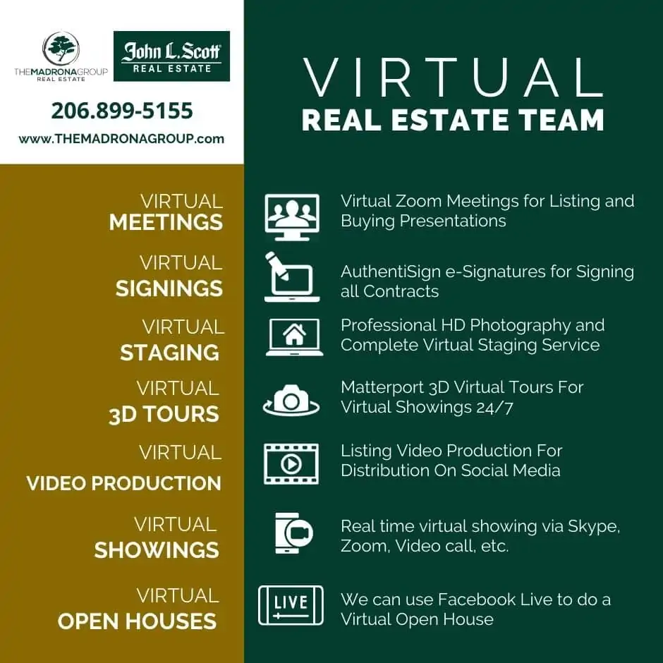 7 Virtual Real Estate Services You Need To Know About