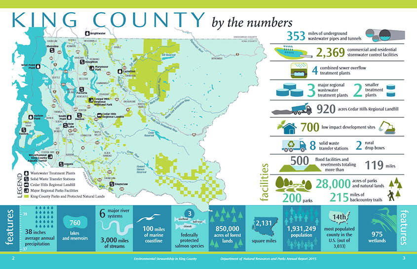 King County Natural Features