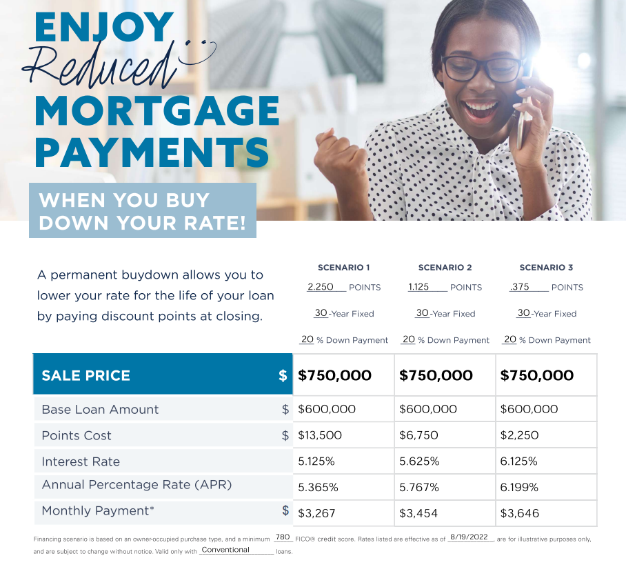 Buying Down Your Interest Rate Temporary vs Permanent with Dave Bryce