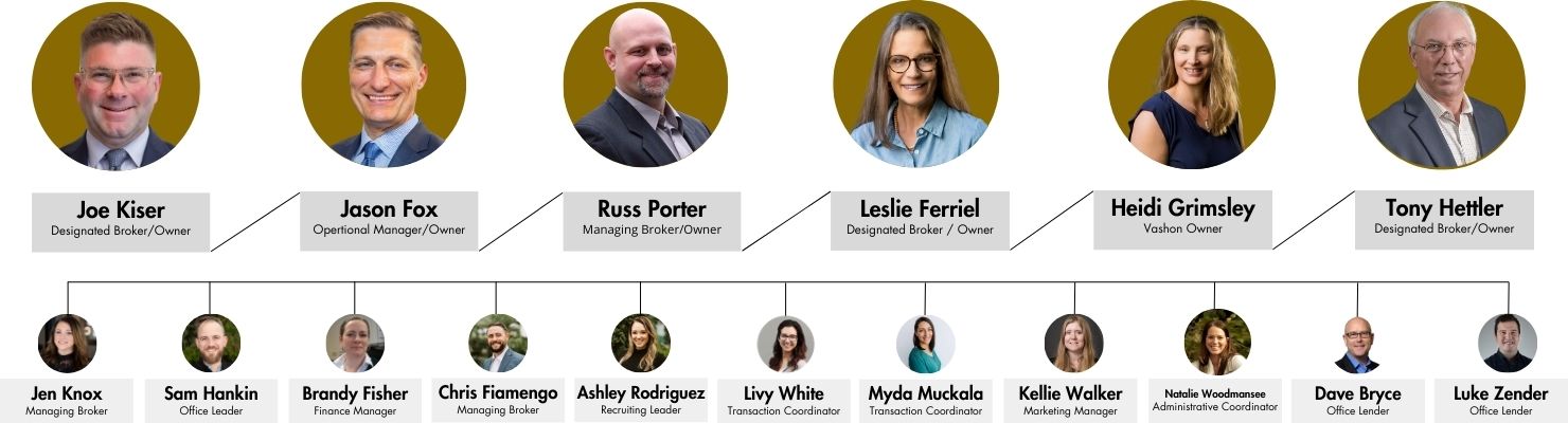 Meet The Madrona Group Leadership Team