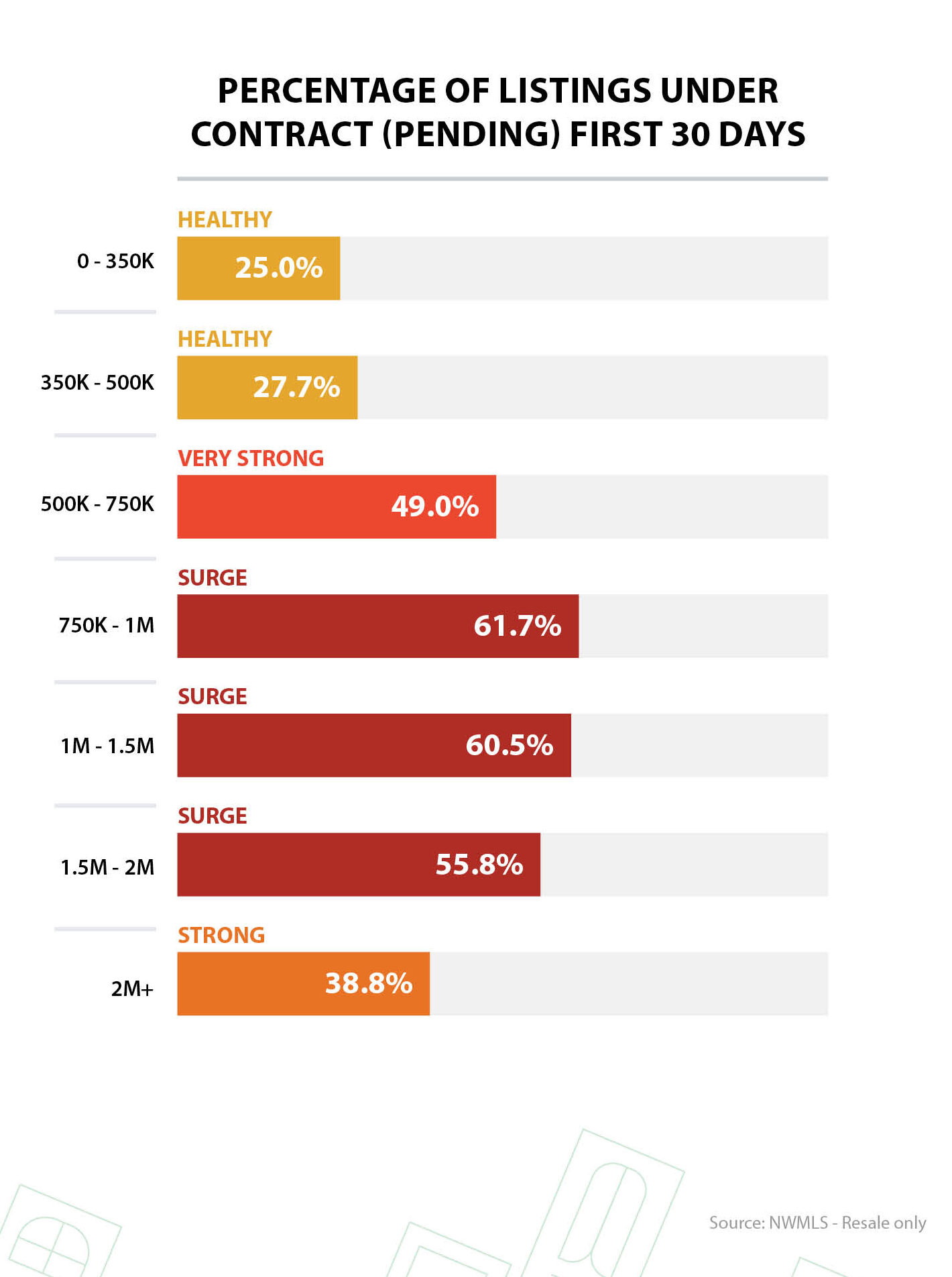 Market Intensity