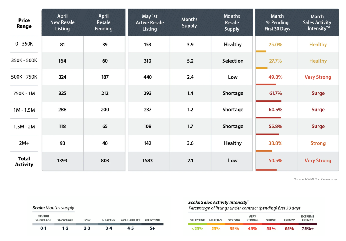 Sales Activity