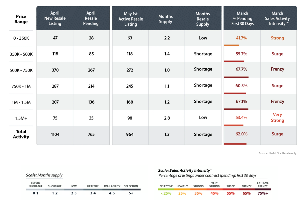 sales activity