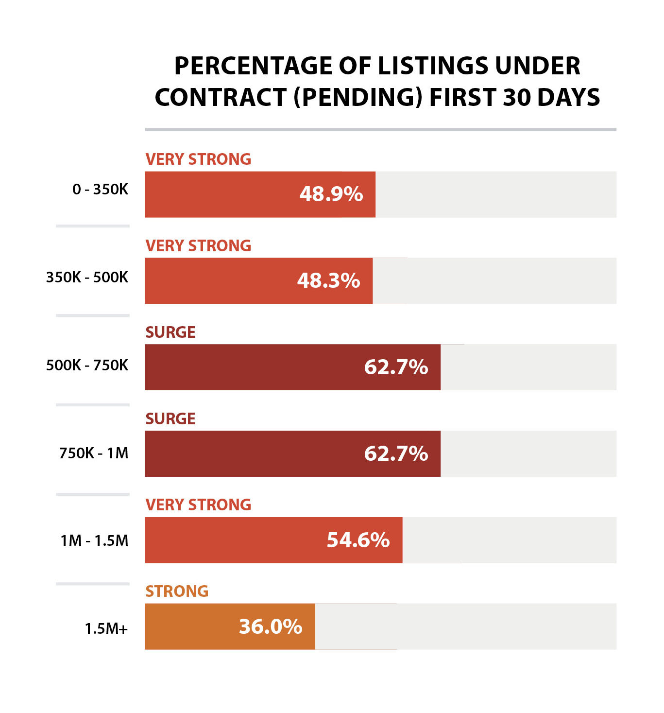 sales intensity