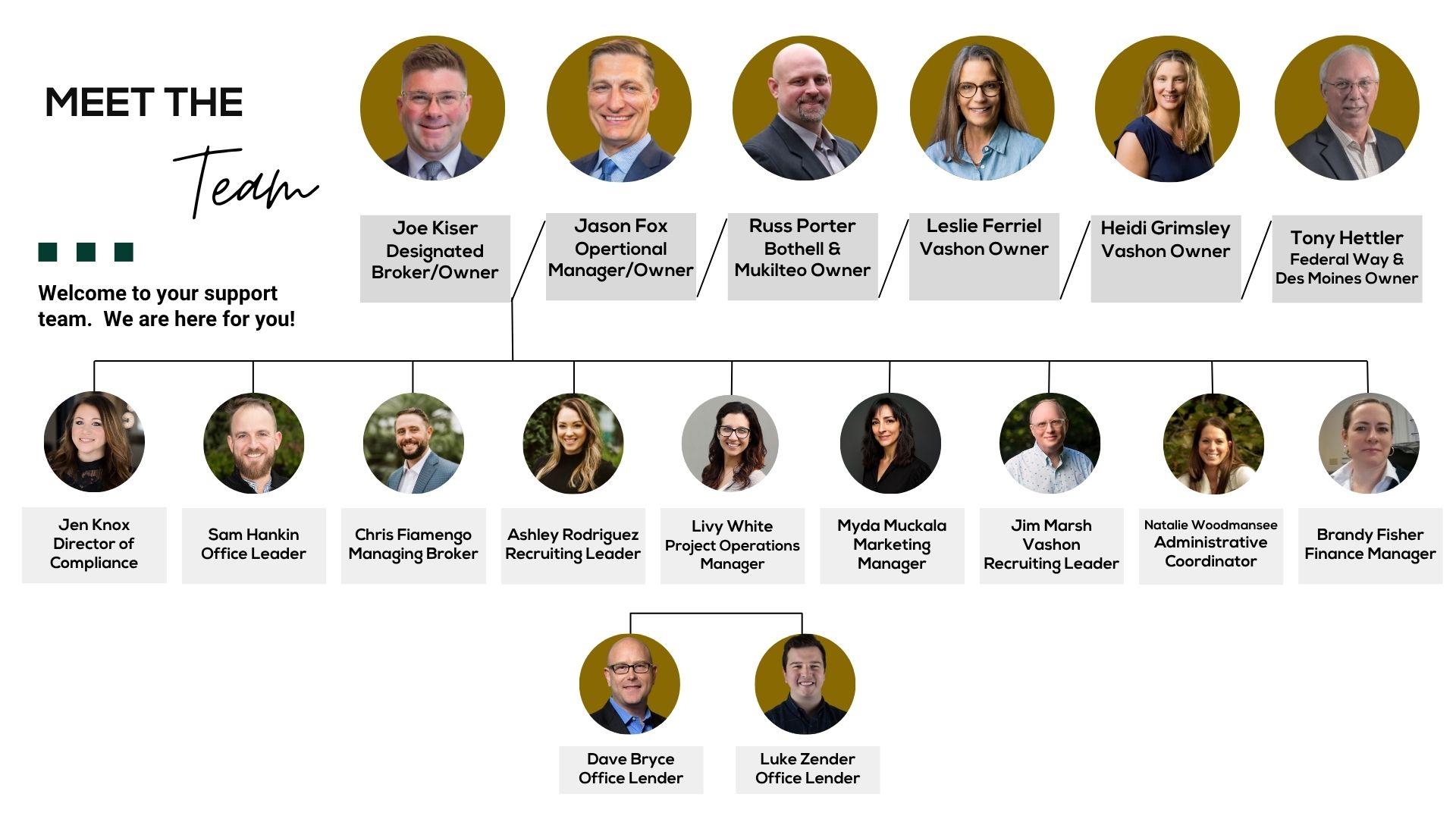 The Madrona Group Team Members