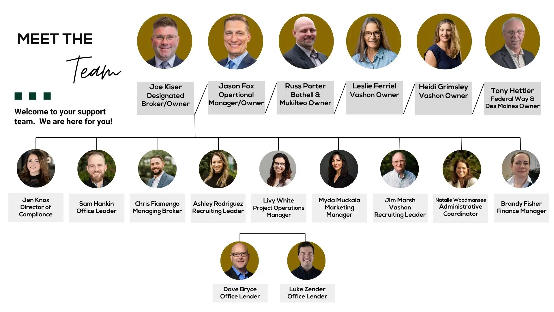 The Madrona Group Leadership and Team Members