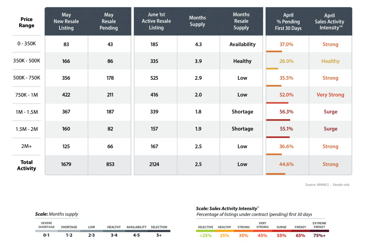 sales activity