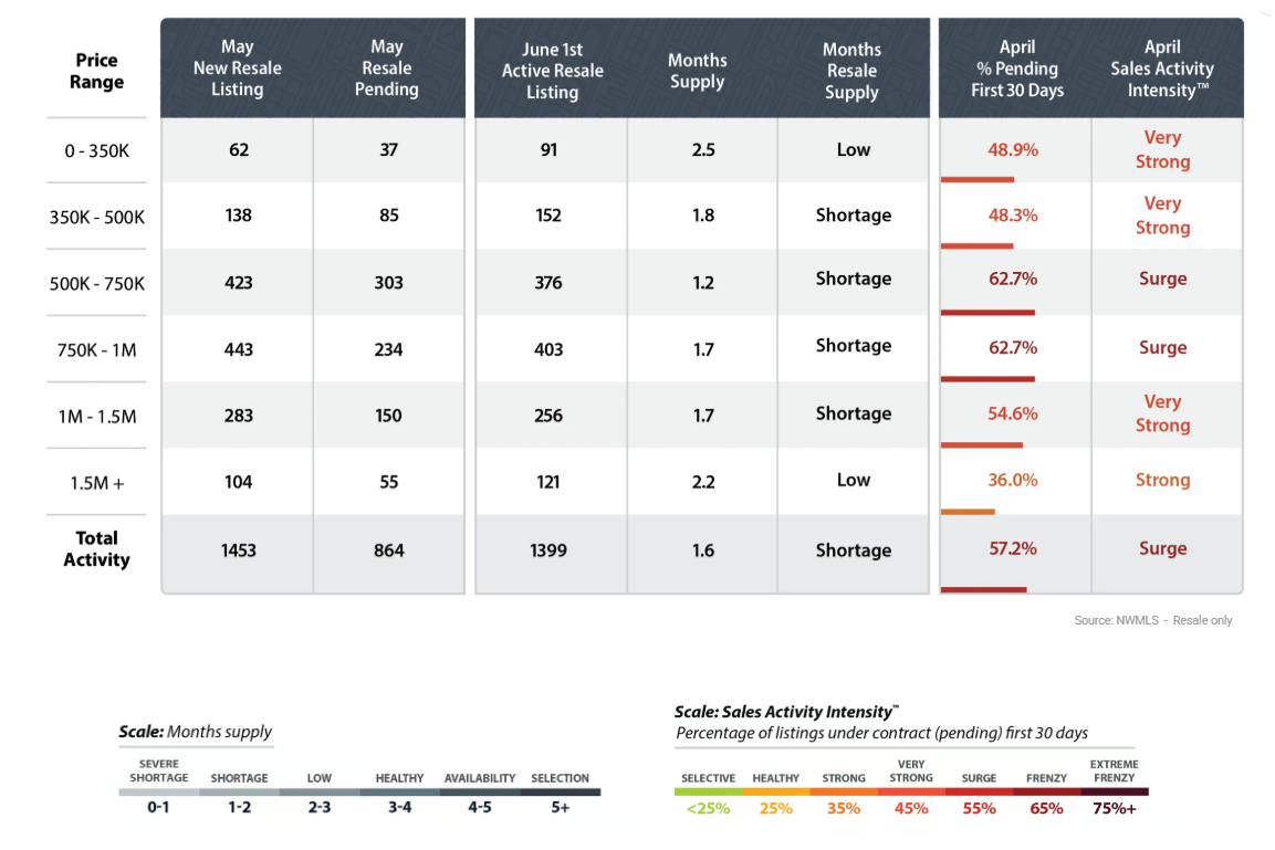 sales activity intensity