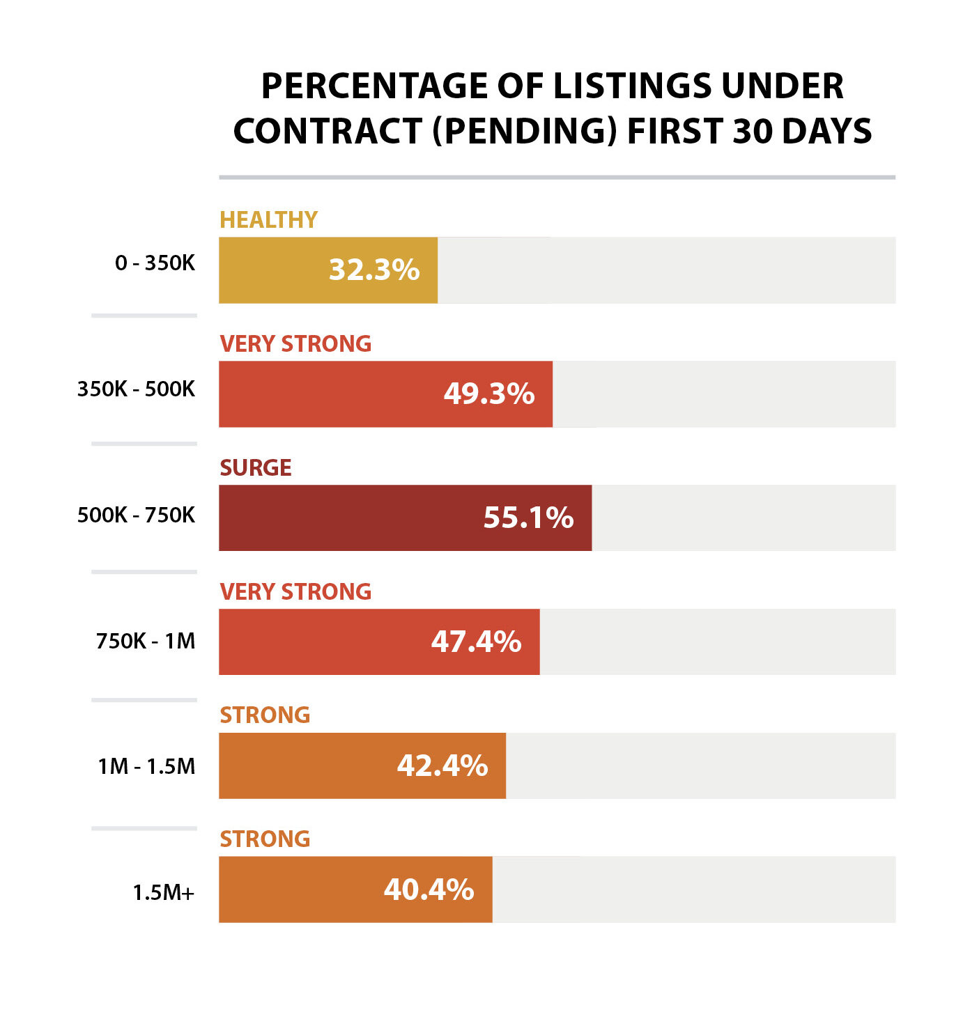 sales intentsity