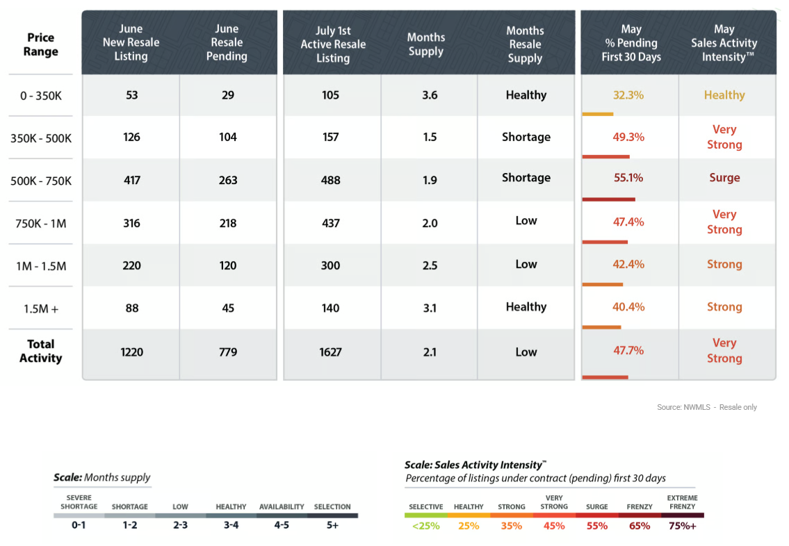 sales activity
