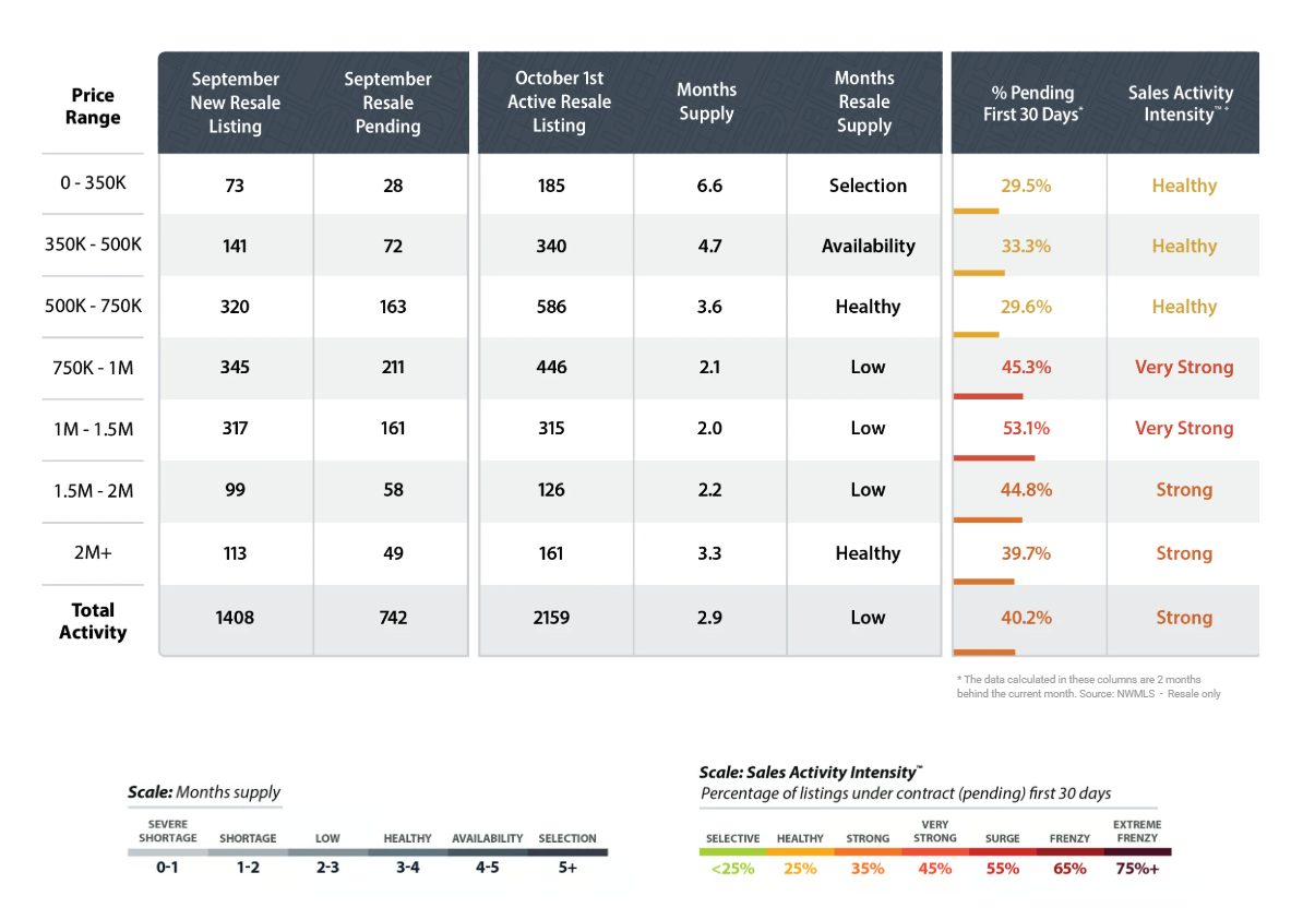 sales activity intensity