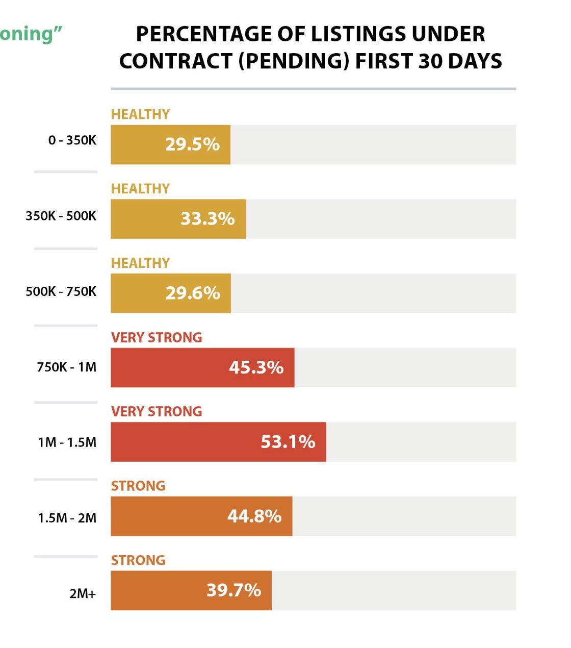 sales intensity
