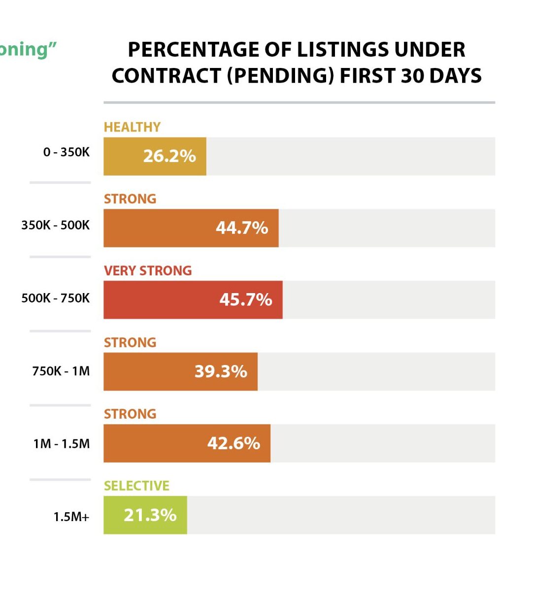 sales intensity